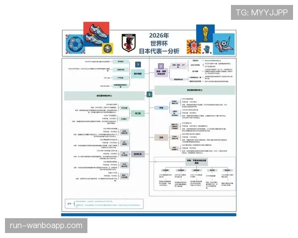 伊拉克队2026世界杯预选赛突围可能性分析 亚洲区竞争格局与关键战役前瞻 伊拉克队2026世界杯预选赛突围可能性分析 亚洲区竞争格局与关键战役前瞻